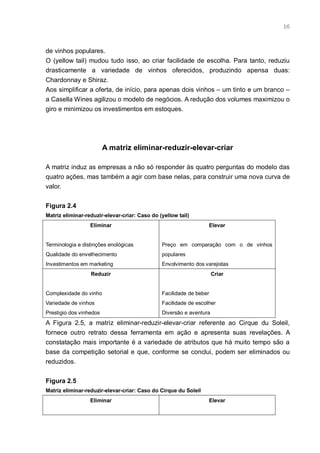 16



de vinhos populares.
O (yellow tail) mudou tudo isso, ao criar facilidade de escolha. Para tanto, reduziu
drasticamente a variedade de vinhos oferecidos, produzindo apensa duas:
Chardonnay e Shiraz.
Aos simplificar a oferta, de início, para apenas dois vinhos – um tinto e um branco –
a Casella Wines agilizou o modelo de negócios. A redução dos volumes maximizou o
giro e minimizou os investimentos em estoques.




                         A matriz eliminar-reduzir-elevar-criar

A matriz induz as empresas a não só responder às quatro perguntas do modelo das
quatro ações, mas também a agir com base nelas, para construir uma nova curva de
valor.


Figura 2.4
Matriz eliminar-reduzir-elevar-criar: Caso do (yellow tail)
                  Eliminar                                        Elevar


Terminologia e distinções enológicas           Preço em comparação com o de vinhos
Qualidade do envelhecimento                    populares
Investimentos em marketing                     Envolvimento dos varejistas
                  Reduzir                                            Criar


Complexidade do vinho                          Facilidade de beber
Variedade de vinhos                            Facilidade de escolher
Prestigio dos vinhedos                         Diversão e aventura
A Figura 2.5, a matriz eliminar-reduzir-elevar-criar referente ao Cirque du Soleil,
fornece outro retrato dessa ferramenta em ação e apresenta suas revelações. A
constatação mais importante é a variedade de atributos que há muito tempo são a
base da competição setorial e que, conforme se conclui, podem ser eliminados ou
reduzidos.


Figura 2.5
Matriz eliminar-reduzir-elevar-criar: Caso do Cirque du Soleil
                  Eliminar                                        Elevar
 