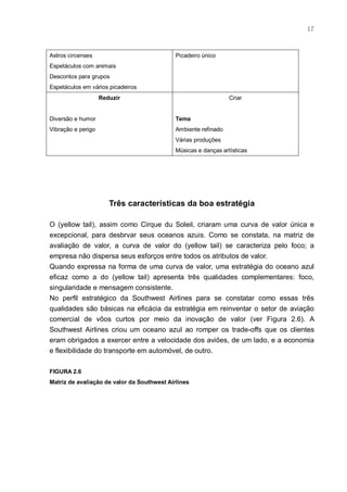 17



Astros circenses                             Picadeiro único
Espetáculos com animais
Descontos para grupos
Espetáculos em vários picadeiros
                    Reduzir                                      Criar


Diversão e humor                             Tema
Vibração e perigo                            Ambiente refinado
                                             Várias produções
                                             Músicas e danças artísticas




                       Três características da boa estratégia

O (yellow tail), assim como Cirque du Soleil, criaram uma curva de valor única e
excepcional, para desbrvar seus oceanos azuis. Como se constata, na matriz de
avaliação de valor, a curva de valor do (yellow tail) se caracteriza pelo foco; a
empresa não dispersa seus esforços entre todos os atributos de valor.
Quando expressa na forma de uma curva de valor, uma estratégia do oceano azul
eficaz como a do (yellow tail) apresenta três qualidades complementares: foco,
singularidade e mensagem consistente.
No perfil estratégico da Southwest Airlines para se constatar como essas três
qualidades são básicas na eficácia da estratégia em reinventar o setor de aviação
comercial de vôos curtos por meio da inovação de valor (ver Figura 2.6). A
Southwest Airlines criou um oceano azul ao romper os trade-offs que os clientes
eram obrigados a exercer entre a velocidade dos aviões, de um lado, e a economia
e flexibilidade do transporte em automóvel, de outro.

FIGURA 2.6
Matriz de avaliação de valor da Southwest Airlines
 