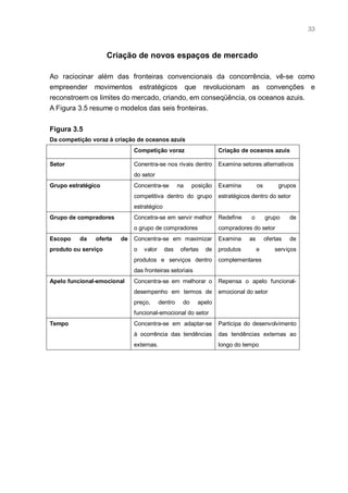 33



                     Criação de novos espaços de mercado

Ao raciocinar além das fronteiras convencionais da concorrência, vê-se como
empreender movimentos estratégicos que revolucionam as convenções e
reconstroem os limites do mercado, criando, em conseqüência, os oceanos azuis.
A Figura 3.5 resume o modelos das seis fronteiras.


Figura 3.5
Da competição voraz à criação de oceanos azuis
                             Competição voraz                     Criação de oceanos azuis

Setor                        Conentra-se nos rivais dentro        Examina setores alternativos
                             do setor
Grupo estratégico            Concentra-se         na    posição   Examina          os        grupos
                             competitiva dentro do grupo          estratégicos dentro do setor
                             estratégico
Grupo de compradores         Concetra-se em servir melhor         Redefine    o         grupo     de
                             o grupo de compradores               compradores do setor
Escopo    da   oferta   de   Concentra-se em maximizar            Examina     as        ofertas   de
produto ou serviço           o   valor     das     ofertas   de   produtos         e        serviços
                             produtos e serviços dentro           complementares
                             das fronteiras setoriais
Apelo funcional-emocional    Concentra-se em melhorar o           Repensa o apelo funcional-
                             desempenho em termos de              emocional do setor
                             preço,      dentro    do     apelo
                             funcional-emocional do setor
Tempo                        Concentra-se em adaptar-se           Participa do desenvolvimento
                             à ocorrência das tendências          das tendências externas ao
                             externas.                            longo do tempo
 