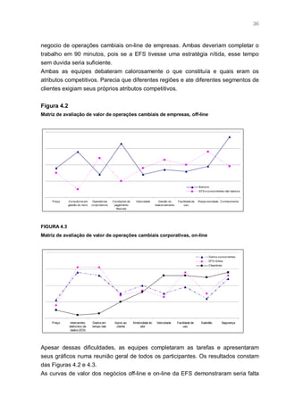 36



negocio de operações cambiais on-line de empresas. Ambas deveriam completar o
trabalho em 90 minutos, pois se a EFS tivesse uma estratégia nítida, esse tempo
sem duvida seria suficiente.
Ambas as equipes debateram calorosamente o que constituía e quais eram os
atributos competitivos. Parecia que diferentes regiões e ate diferentes segmentos de
clientes exigiam seus próprios atributos competitivos.


Figura 4.2
Matriz de avaliação de valor de operações cambiais de empresas, off-line




                                                                                                                    Banco s
                                                                                                                    EFS e co nco rrentes não -banco s


    Preço    Co nsulto ria em    Operado res    Condiçõ es de     Velocidade         Gestão do      Facilidade de   Respo nsividade Conhecimento
             gestão do risco    corpo rativos    pagamento                        relacio namento       uso
                                                  flexíveis




FIGURA 4.3
Matriz de avaliação de valor de operações cambiais corporativas, on-line



                                                                                                                           Outro s co nco rrentes
                                                                                                                           EFS Online
                                                                                                                           Clearskies




    Preço     Intercambio       Dados em         Apoio ao       Atratividade do    Velocidade       Facilidade de     Exatidão        Segurança
             eletronico de      tempo real        cliente             site                              uso
              dados (EDI)




Apesar dessas dificuldades, as equipes completaram as tarefas e apresentaram
seus gráficos numa reunião geral de todos os participantes. Os resultados constam
das Figuras 4.2 e 4.3.
As curvas de valor dos negócios off-line e on-line da EFS demonstraram seria falta
 