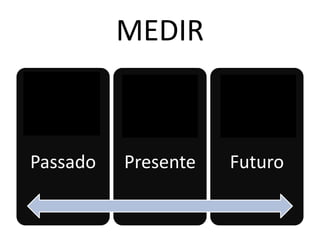 MEDIR


Passado   Presente   Futuro
 