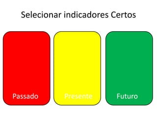 Selecionar indicadores Certos




Passado     Presente      Futuro
 