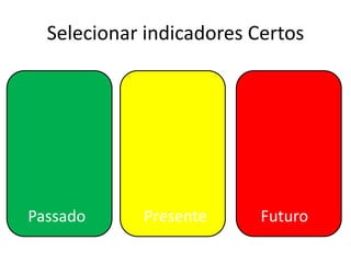 Selecionar indicadores Certos




Passado     Presente      Futuro
 