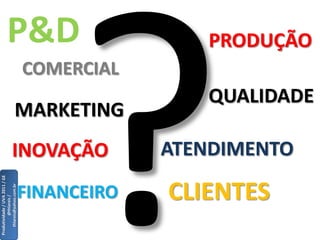 P&D                                     PRODUÇÃO
                                                        COMERCIAL
                                                                        QUALIDADE
                                                MARKETING
                                          INOVAÇÃO                   ATENDIMENTO
Produtividade / UVA 2011 / GE




                                                        FINANCEIRO   CLIENTES
                                thlareis@yahoo.com.br
                                      @thlareis /
 