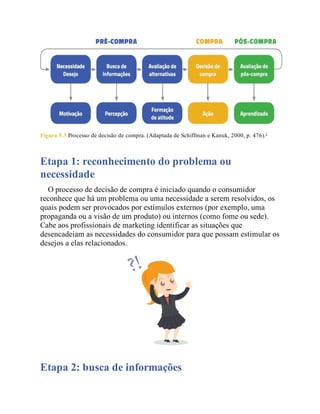 Figura 5.3 Processo de decisão de compra. (Adaptada de Schiffman e Kanuk, 2000, p. 476).2
Etapa 1: reconhecimento do problema ou
necessidade
O processo de decisão de compra é iniciado quando o consumidor
reconhece que há um problema ou uma necessidade a serem resolvidos, os
quais podem ser provocados por estímulos externos (por exemplo, uma
propaganda ou a visão de um produto) ou internos (como fome ou sede).
Cabe aos profissionais de marketing identificar as situações que
desencadeiam as necessidades do consumidor para que possam estimular os
desejos a elas relacionados.
Etapa 2: busca de informações
 