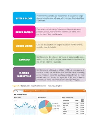 Figura 8.7 Ferramentas para Monitoramento – Marketing Digital.6
 