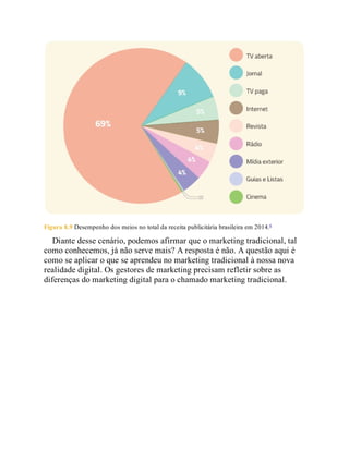 Figura 8.9 Desempenho dos meios no total da receita publicitária brasileira em 2014.6
Diante desse cenário, podemos afirmar que o marketing tradicional, tal
como conhecemos, já não serve mais? A resposta é não. A questão aqui é
como se aplicar o que se aprendeu no marketing tradicional à nossa nova
realidade digital. Os gestores de marketing precisam refletir sobre as
diferenças do marketing digital para o chamado marketing tradicional.
 