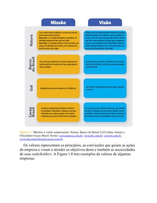 Figura 1.7 Missões e visões empresariais: Natura, Banco do Brasil, Gol Linhas Aéreas e
Chocolates Cacau Brasil. Fontes: www.natura.com.br, www.bb.com.br, voegol.com.br,
www.chocolatesbrasil-cacau.com.br.
Os valores representam os princípios, as convicções que guiam as ações
da empresa e visam a atender os objetivos desta e também as necessidades
de seus stakeholders. A Figura 1.8 traz exemplos de valores de algumas
empresas.
 
