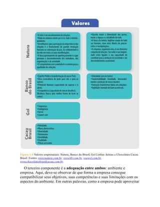 Figura 1.8 Valores empresariais: Natura, Banco do Brasil, Gol Linhas Aéreas e Chocolates Cacau
Brasil. Fontes: www.natura.com.br, www.bb.com.br, voegol.com.br,
www.chocolatesbrasilcacau.com.br.
O terceiro componente é a adequação entre ambos: ambiente e
empresa. Aqui, deve-se observar de que forma a empresa consegue
compatibilizar seus objetivos, suas competências e suas limitações com os
aspectos do ambiente. Em outras palavras, como a empresa pode aproveitar
 