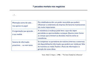 7 pecados mortais nos negócios


…/…



Motivação acima de tudo…       Os trabalhadores têm um poder escondido que poderá
                               influenciar o andamento da empresa. Os factores motivacionais
mas apenas no papel
                               são muito importantes.

A organização que aprende…     A resistência à mudança pode levar a que não sejam
                               percebidas as oportunidades e ameaças. Quanto maior forem
à sua medida
                               as crenças que orientam as decisões, maiores serão as
                               resistências

Sistema de informação          Se compensar os portadores de notícias (internos e externos)
                               ele disponibilizarão informação que poderia ser retida por falta
proactivos… ou nem tanto
                               de incentivo ou medo. Facilite o fluxo de informação e a
                               geração de novas ideias.


                                    Fonte: Eileen C. Shapiro (1998) - “The Seven Deadly Sins of Business”
 