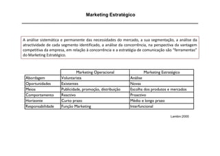 Marketing Estratégico




A análise sistemática e permanente das necessidades do mercado, a sua segmentação, a análise da
atractividade de cada segmento identificado, a análise da concorrência, na perspectiva da vantagem
competitiva da empresa, em relação à concorrência e a estratégia de comunicação são “ferramentas”
do Marketing Estratégico.



                              Marketing Operacional                Marketing Estratégico
 Abordagem           Voluntarista                           Análise
 Oportunidades       Existentes                             Novas
 Meios               Publicidade, promoção, distribuição    Escolha dos produtos e mercados
 Comportamento       Reactivo                               Proactivo
 Horizonte           Curto prazo                            Médio e longo prazo
 Responsabilidade    Função Marketing                       Interfuncional

                                                                                   Lambin:2000
 
