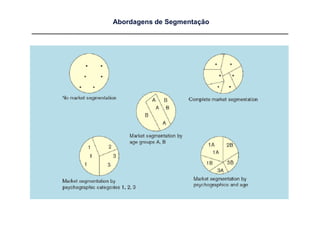 Abordagens de Segmentação
 