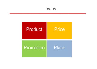 Os 4 P’s




 Product          Price


Promotion        Place
 