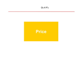Os 4 P’s




Price
 