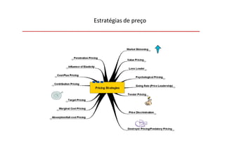 Estratégias de preço
 