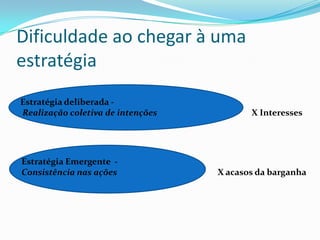 Dificuldade ao chegar à uma
estratégia
Estratégia deliberada -
Realização coletiva de intenções          X Interesses




Estratégia Emergente -
Consistência nas ações             X acasos da barganha
 