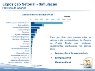 Exposição Setorial - Simulação
Previsão de Aportes




                                     •   Cabe um olhar mais acurado sobre os
                                         setores mais representativos da Carteira
                                         de Private Equity, que receberam
                                         investimentos significativos nos últimos
                                         anos

                                          •   Petróleo, Gás e Biocombustíveis

                                          •   Energia Elétrica

                                          •   Madeira e Papel
                                                                      Fonte: GEPAR
                      Fonte: GEPAR
 