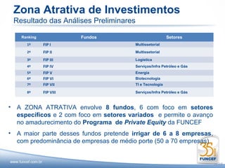 Zona Atrativa de Investimentos
    Resultado das Análises Preliminares

      Ranking              Fundos                           Setores
        1º      FIP I                     Multissetorial

        2º      FIP II                    Multissetorial

        3º      FIP III                   Logística
        4º      FIP IV                    Serviços/Infra Petróleo e Gás
        5º      FIP V                     Energia
        6º      FIP VI                    Biotecnologia
        7º      FIP VII                   TI e Tecnologia

        8º      FIP VIII                  Serviços/Infra Petróleo e Gás



•   A ZONA ATRATIVA envolve 8 fundos, 6 com foco em setores
    específicos e 2 com foco em setores variados e permite o avanço
    no amadurecimento do Programa de Private Equity da FUNCEF
•   A maior parte desses fundos pretende irrigar de 6 a 8 empresas,
    com predominância de empresas de médio porte (50 a 70 empresas)


                                                                          26/48
 