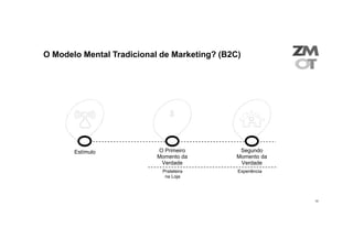 O Modelo Mental Tradicional de Marketing? (B2C)




       Estímulo            O Primeiro          Segundo
                           Momento da         Momento da
                            Verdade            Verdade
                            Prateleira        Experiência
                             na Loja




                                                            10
 