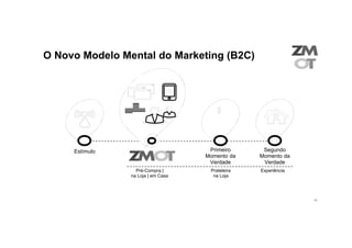 O Novo Modelo Mental do Marketing (B2C)




     Estímulo                        Primeiro      Segundo
                                    Momento da    Momento da
                                     Verdade       Verdade
                  Pré-Compra |       Prateleira   Experiência
                na Loja | em Casa     na Loja




                                                                11
 