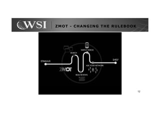 ZMOT - CHANGING THE RULEBOOK




                               12
 