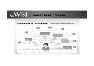 PROCESSO DE DECISÃO
 