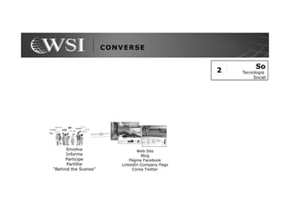 CONVERSE

                                                           So
                                                 2   Tecnologia
                                                          Social




      Envolva                    Web Site
      Informe                      Blog
      Participe              Página Facebook
      Partilhe           LinkedIn Company Page
“Behind the Scenes”           Conta Twitter
 