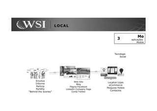 LOCAL


                                                                          Mo
                                                          3          aplicações
                                                                          Mobile




                                                        Tecnologia
                                                            Social




      Envolva                     Web Site         Localize Lojas
      Informe                       Blog            eCommerce
      Particip                Página Facebook
                                                  Pesquise Hoteis
      Partilhe            LinkedIn Company Page
                                                     Contactos
“Behind the Scenes”            Conta Twitter
 