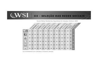 III - SELEÇÃO DAS REDES SOCIAIS
 