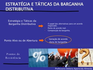ESTRATÉGIA E TÁTICAS DA BARGANHA DISTRIBUTIVA Ponto Alvo ou de Abertura Pontos de Resistência Professora Debora Aparecida Almeida Variação de acordo Zona de barganha Estratégia e Táticas da Barganha Distributiva O papel das alternativas para um acordo negociado. Ponto de acordo real. Composição da barganha. 