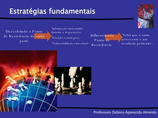 Estratégias fundamentais Descobrindo o Ponto de Resistência da outra parte Influenciando Ponto de Resistência  Informação transmitida durante a negociação; Posição estratégica; Vulnerabilidade emocional. Valor que o outro acrescenta a um resultado particular ; custos. Professora Debora Aparecida Almeida 