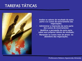 TAREFAS TÁTICAS Avaliar os valores de resultado da outra parte e os custos de encerramento das negociações; Administrar a impressão da outra parte dos custos de encerramento; Modificar a percepção da outra parte sobre seus próprios valores de resultado; Manipular os custos reais de atraso  ou abandono das negociações. Professora Debora Aparecida Almeida 
