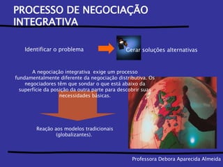 Professora Debora Aparecida Almeida Identificar o problema Gerar soluções alternativas Reação aos modelos tradicionais (globalizantes).  PROCESSO DE NEGOCIAÇÃO INTEGRATIVA A negociação integrativa  exige um processo fundamentalmente diferente da negociação distributiva. Os negociadores têm que sondar o que está abaixo da superfície da posição da outra parte para descobrir suas necessidades básicas. 