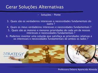 Gerar Soluções Alternativas Soluções – Ponte Quais são os verdadeiros interesses e necessidades fundamentais do outro ? Quais os meus verdadeiros interesses e necessidades fundamentais ? Quais são as maiores e menores prioridades de cada um de nossos interesses e necessidades fundamentais ? Podemos inventar uma solução que satisfaça as prioridades relativas e os interesses e necessidades fundamentais de ambos os lados ? Professora Debora Aparecida Almeida 