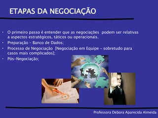 ETAPAS DA NEGOCIAÇÃO O primeiro passo é entender que as negociações  podem ser relativas a aspectos estratégicos, táticos ou operacionais.  Preparação – Banco de Dados; Processo de Negociação  [Negociação em Equipe – sobretudo para casos mais complicados]; Pós-Negociação; Professora Debora Aparecida Almeida 