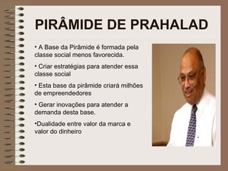 PIRÂMIDE DE PRAHALAD A Base da Pirâmide é formada pela classe social menos favorecida. Criar estratégias para atender essa classe social Esta base da pirâmide criará milhões de empreendedores Gerar inovações para atender a demanda desta base. Dualidade entre valor da marca e valor do dinheiro 