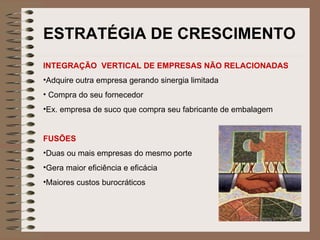 ESTRATÉGIA DE CRESCIMENTO INTEGRAÇÃO  VERTICAL DE EMPRESAS NÃO RELACIONADAS Adquire outra empresa gerando sinergia limitada Compra do seu fornecedor Ex. empresa de suco que compra seu fabricante de embalagem FUSÕES Duas ou mais empresas do mesmo porte Gera maior eficiência e eficácia Maiores custos burocráticos 