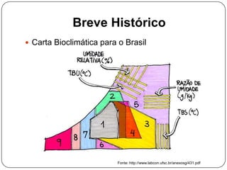 Breve Histórico
 Carta Bioclimática para o Brasil
Fonte: http://www.labcon.ufsc.br/anexosg/431.pdf
 