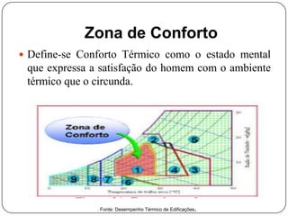 Zona de Conforto
 Define-se Conforto Térmico como o estado mental
que expressa a satisfação do homem com o ambiente
térmico que o circunda.
. Fonte: Desempenho Térmico de Edificações.
 