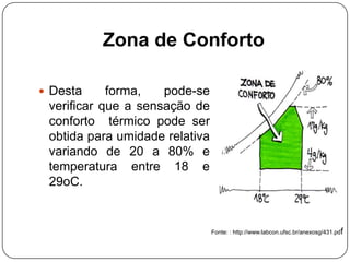 Zona de Conforto
 Desta forma, pode-se
verificar que a sensação de
conforto térmico pode ser
obtida para umidade relativa
variando de 20 a 80% e
temperatura entre 18 e
29oC.
Fonte: : http://www.labcon.ufsc.br/anexosg/431.pdf
 