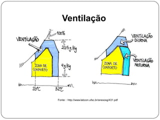 Ventilação
Fonte: : http://www.labcon.ufsc.br/anexosg/431.pdf
 