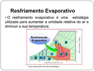 Resfriamento Evaporativo
• O resfriamento evaporativo é uma estratégia
utilizada para aumentar a umidade relativa do ar e
diminuir a sua temperatura.
Fonte: Desempenho Térmico de Edificações.
 