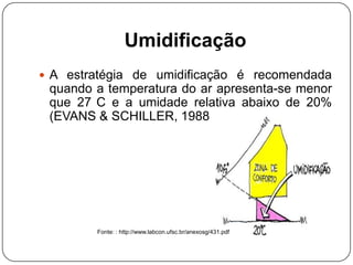 Umidificação
 A estratégia de umidificação é recomendada
quando a temperatura do ar apresenta-se menor
que 27 C e a umidade relativa abaixo de 20%
(EVANS & SCHILLER, 1988).
Fonte: : http://www.labcon.ufsc.br/anexosg/431.pdf
 