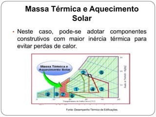 Massa Térmica e Aquecimento
Solar
• Neste caso, pode-se adotar componentes
construtivos com maior inércia térmica para
evitar perdas de calor.
Fonte: Desempenho Térmico de Edificações.
 