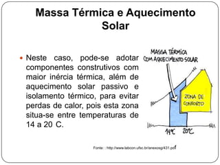 Massa Térmica e Aquecimento
Solar
 Neste caso, pode-se adotar
componentes construtivos com
maior inércia térmica, além de
aquecimento solar passivo e
isolamento térmico, para evitar
perdas de calor, pois esta zona
situa-se entre temperaturas de
14 a 20 C.
Fonte: : http://www.labcon.ufsc.br/anexosg/431.pdf
 