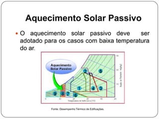 Aquecimento Solar Passivo
 O aquecimento solar passivo deve ser
adotado para os casos com baixa temperatura
do ar.
Fonte: Desempenho Térmico de Edificações.
 