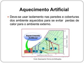 Aquecimento Artificial
 Deve-se usar isolamento nas paredes e coberturas
dos ambiente aquecidos para se evitar perdas de
calor para o ambiente externo.
Fonte: Desempenho Térmico de Edificações.
 