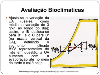 Avaliação Bioclímaticas
 Ajusta-se a variação da
UA (usa-se, como
média, a variação de 3
g/kg ao longo do dia);
assim, o B desloca-se
para B’ e o C para C’
(na escala vertical da
UA), definindo o
segmento inclinado
B’C’ representativo do
mês em questão; a UA
aumenta com a
evaporação até no meio
da tarde e cai à noite.
Fonte: https://www.google.com.br/url?sa=t&rct=j&q=&esrc=s&source=web&cd=
 