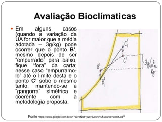 Avaliação Bioclímaticas
 Em alguns casos
(quando a variação da
UA for maior que a média
adotada – 3g/kg) pode
ocorrer que o ponto B’,
mesmo depois de ser
“empurrado” para baixo,
fique “fora” da carta;
nesse caso “empurramo-
lo” até o limite desta e o
ponto C’ sobe o mesmo
tanto, mantendo-se a
“gangorra” simétrica e
coerente com a
metodologia proposta.
Fonte: https://www.google.com.br/url?sa=t&rct=j&q=&esrc=s&source=web&cd=
 