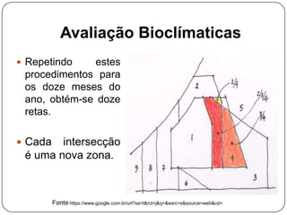 Avaliação Bioclímaticas
 Repetindo estes
procedimentos para
os doze meses do
ano, obtém-se doze
retas.
 Cada intersecção
é uma nova zona.
Fonte: https://www.google.com.br/url?sa=t&rct=j&q=&esrc=s&source=web&cd=
 